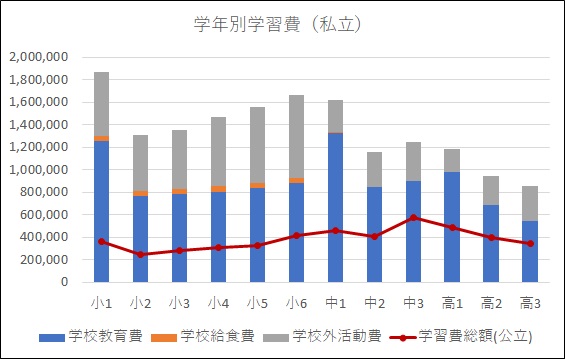 グラフ１