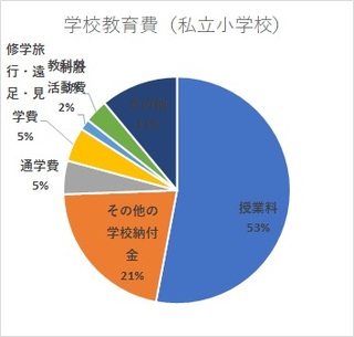 グラフ２－１