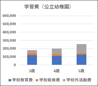 グラフ１－１