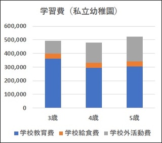 グラフ１－２