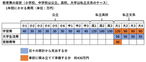 グラフ１