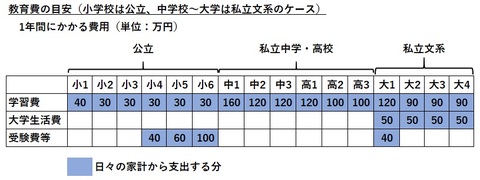 図１