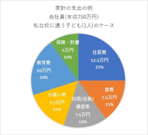 図２